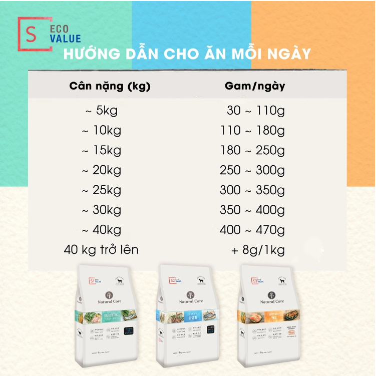 Hạt Cho Chó Natural Core S2 Vị Thịt Cừu - 1kg