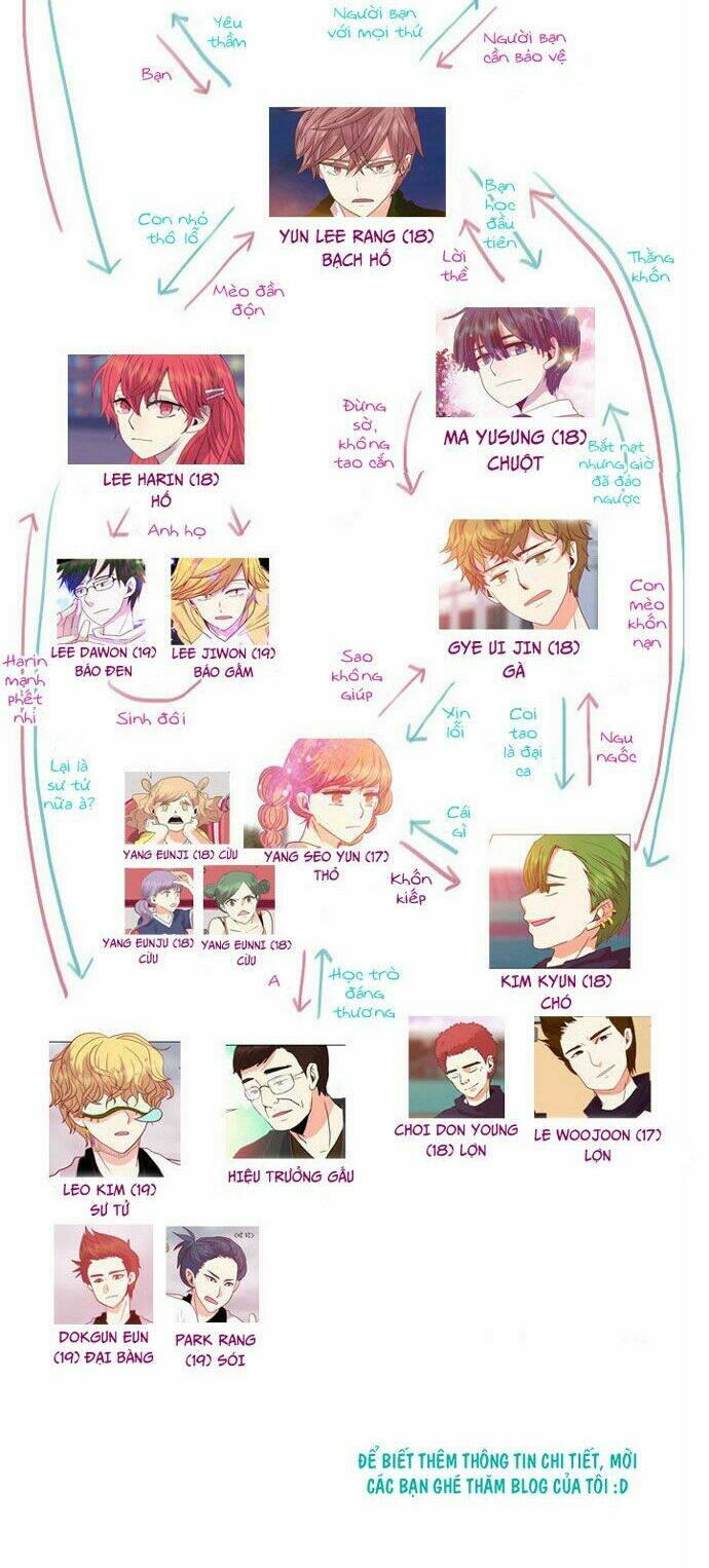 món quà từ chúa chapter 31.5 11