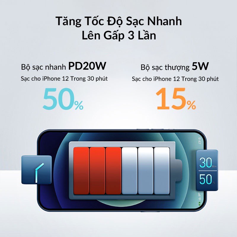 Củ sạc nhanh pd30w Baseus 3 cổng usb type c - cốc sạc cao cấp cho iphone 12 samsung,....vv - hàng chính hãng