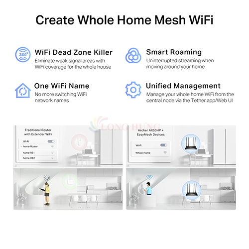 Thiết bị định tuyến mạng không dây TP-Link Router Wifi 6 High Power Gigabit A3000 Router Archer AX53HP - Hàng chính hãng