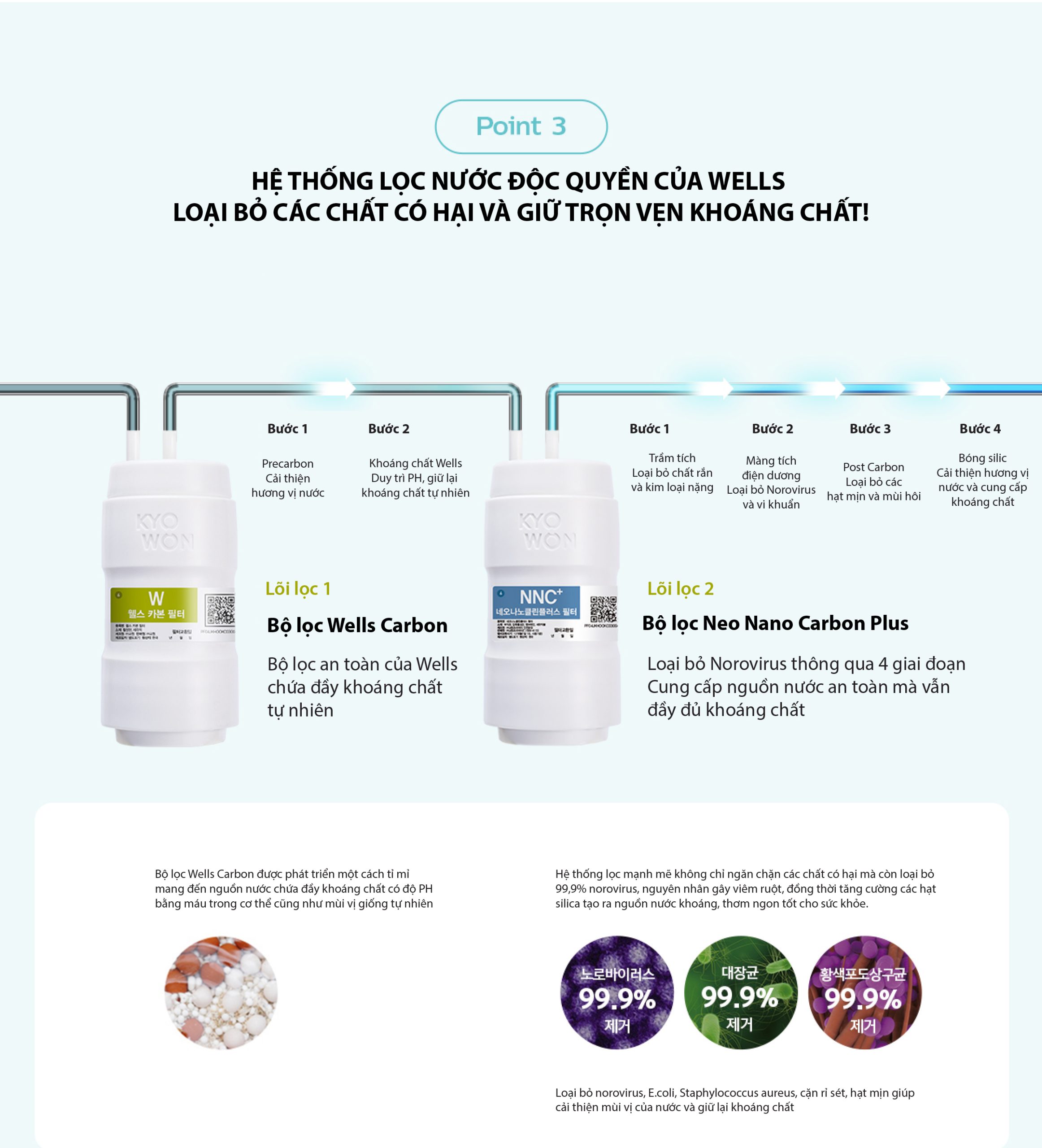 Máy Lọc Nước Chính Hãng Wells Super Cooling The New, Tankless Không Bình Chứa, Lọc Đa Tầng, Chế độ Nóng/Lạnh - Hàng chính hãng