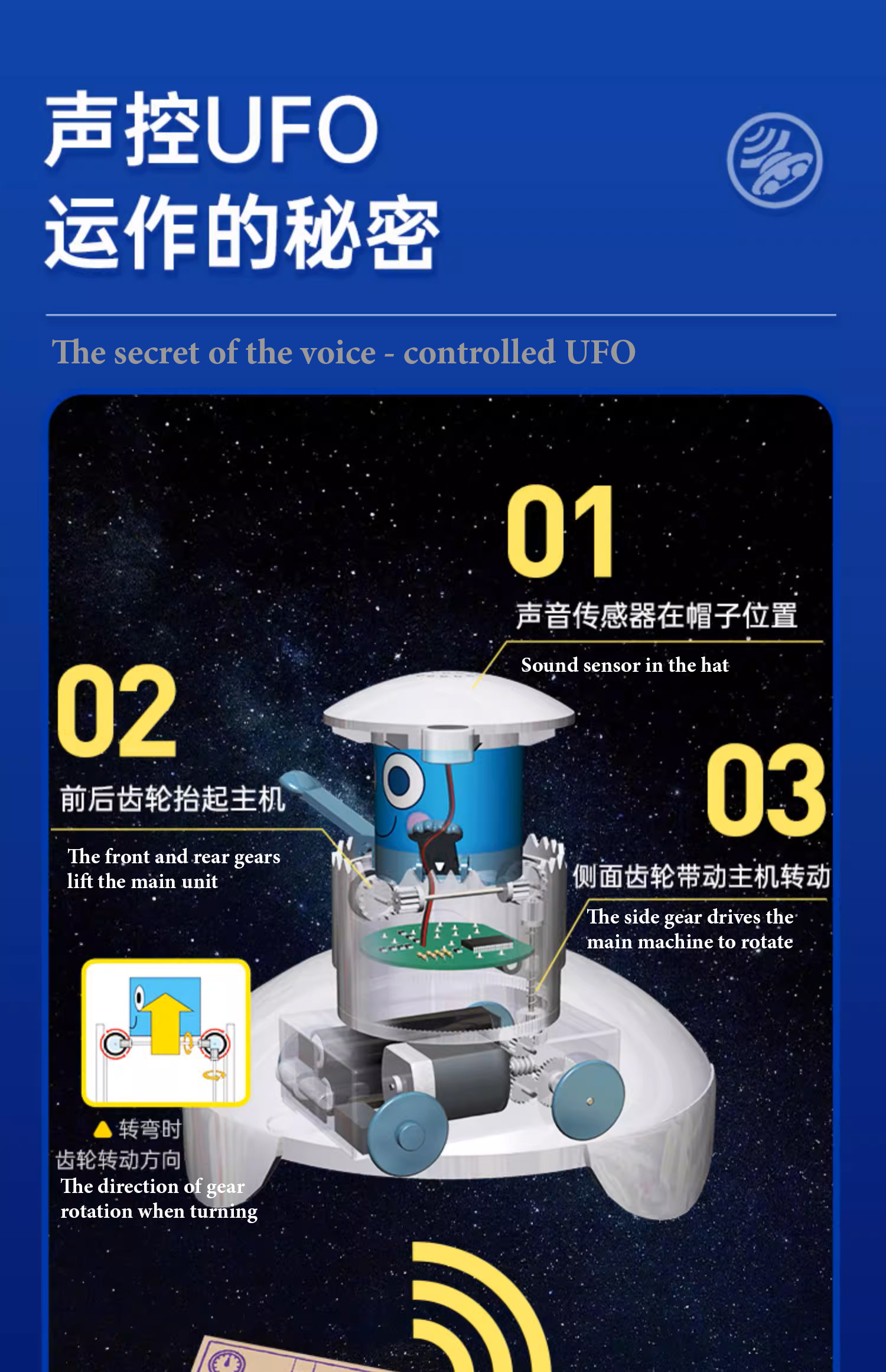 Mô hình UFO - Gakken Science Kit - UFO - Đồ chơi khoa học