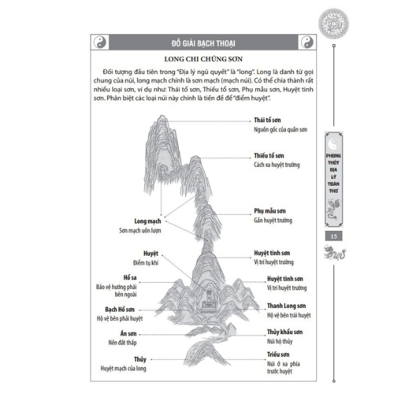 Phong Thủy Địa Lý Toàn Thư - Đọc Hiểu Bí Mật Của Nghìn Năm Phong Thủy Học, Âm Dương Ngũ Hành (Bìa Cứng)