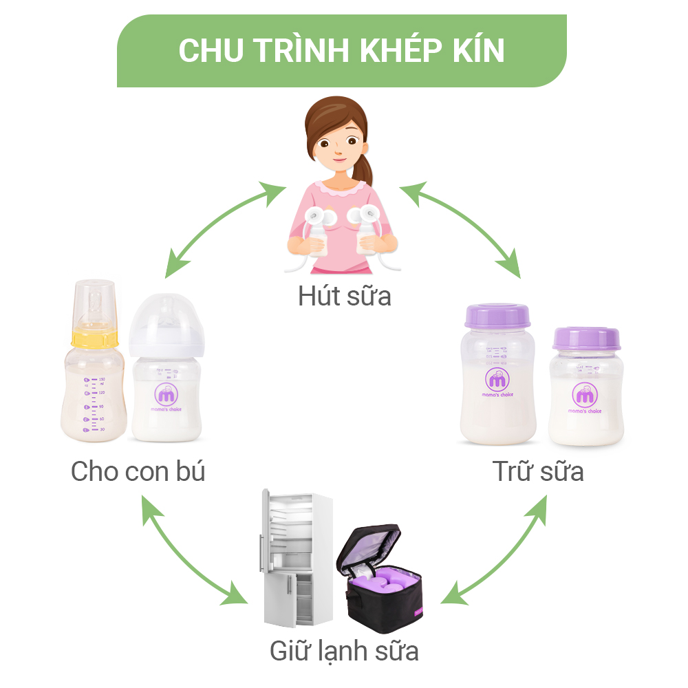 Bình Trữ Sữa Cổ Rộng Mama's Choice 180ml–240ml, Tương Thích Máy Hút Sữa Spectra, Avent, Fatz, Rozabi, Cimilre