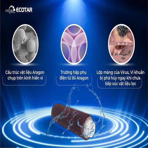 Bộ 3 lõi lọc nước 123 dùng cho máy Geyser Ecotar 4, Ecotar 8, Lõi Ecotar, Aragon, Disruptor - Hàng Chính Hãng