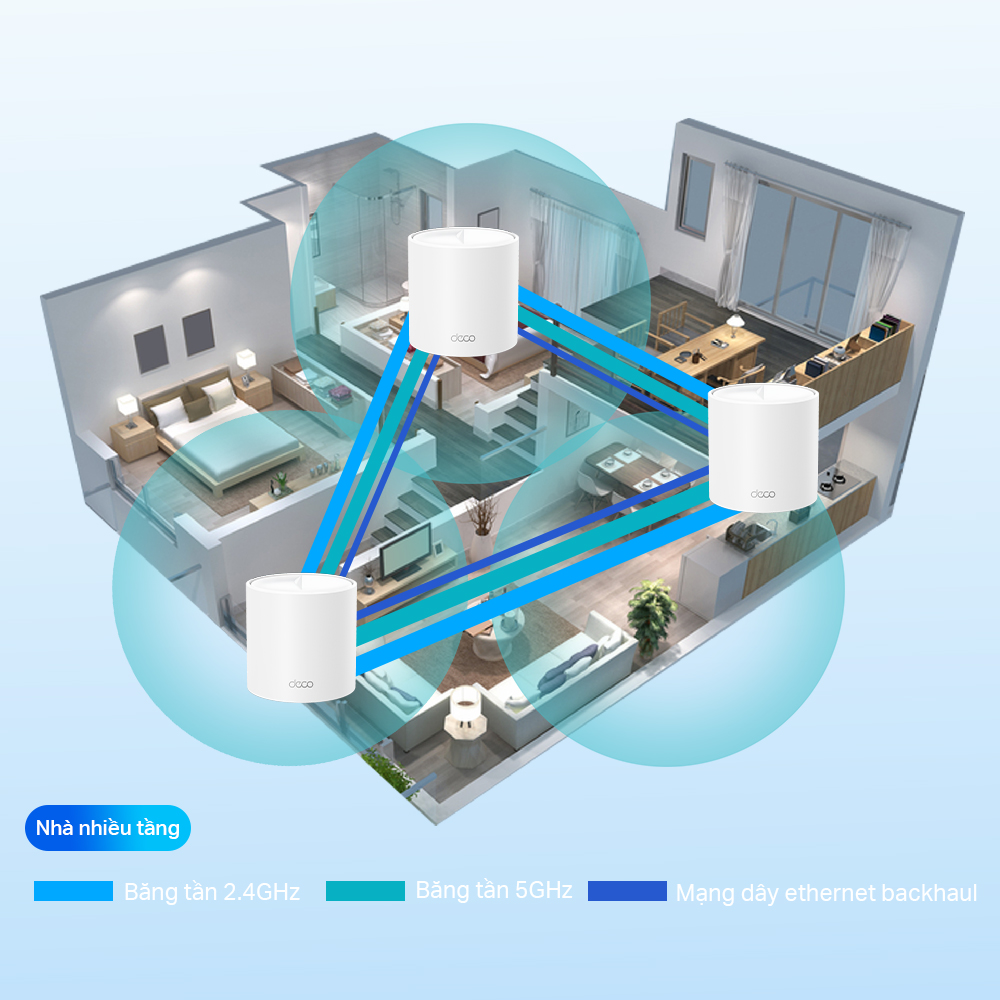 [Hàng Chính Hãng] Bộ Phát Wifi Mesh TP-Link Deco X10 Chuẩn Wifi 6 AX 1500Mbps