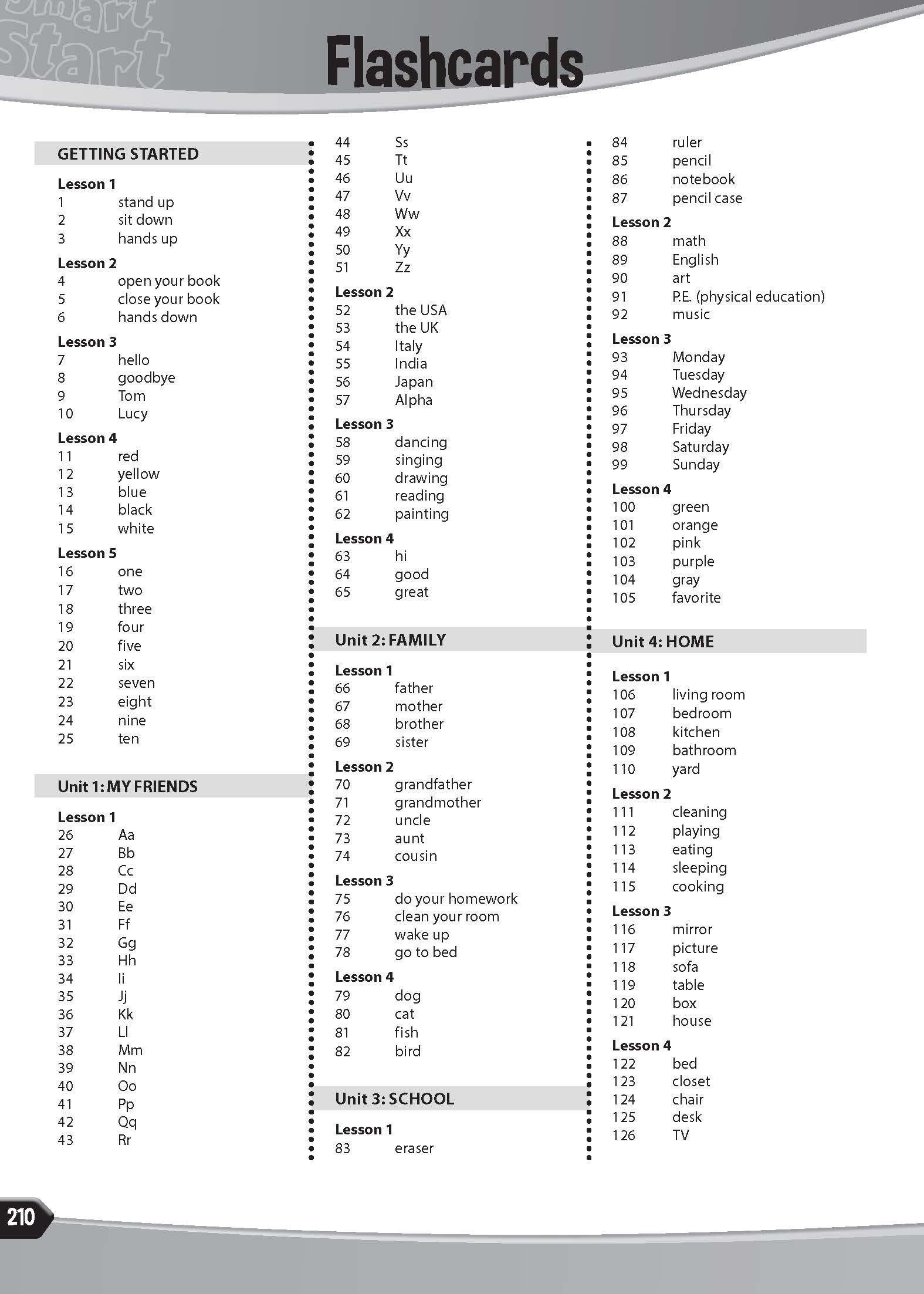 Tiếng Anh 3 i-Learn Smart Start Flashcards (Tranh hình)