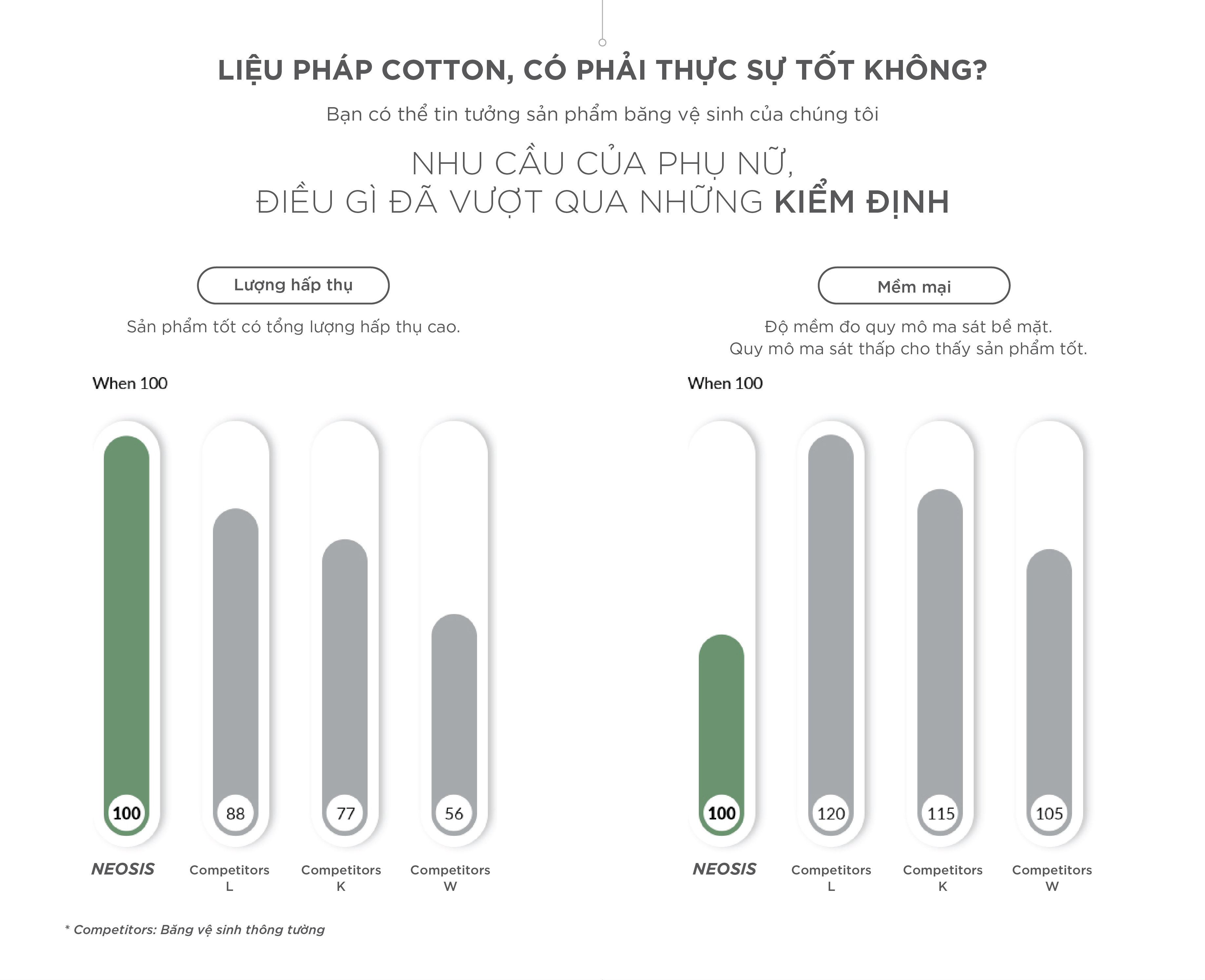 COMBO 4 GÓI BĂNG VỆ SINH HỮU CƠ NEOSIS COTTON BAN ĐÊM của Hàn Quốc_KT: 32cm_1 gói/8 miếng