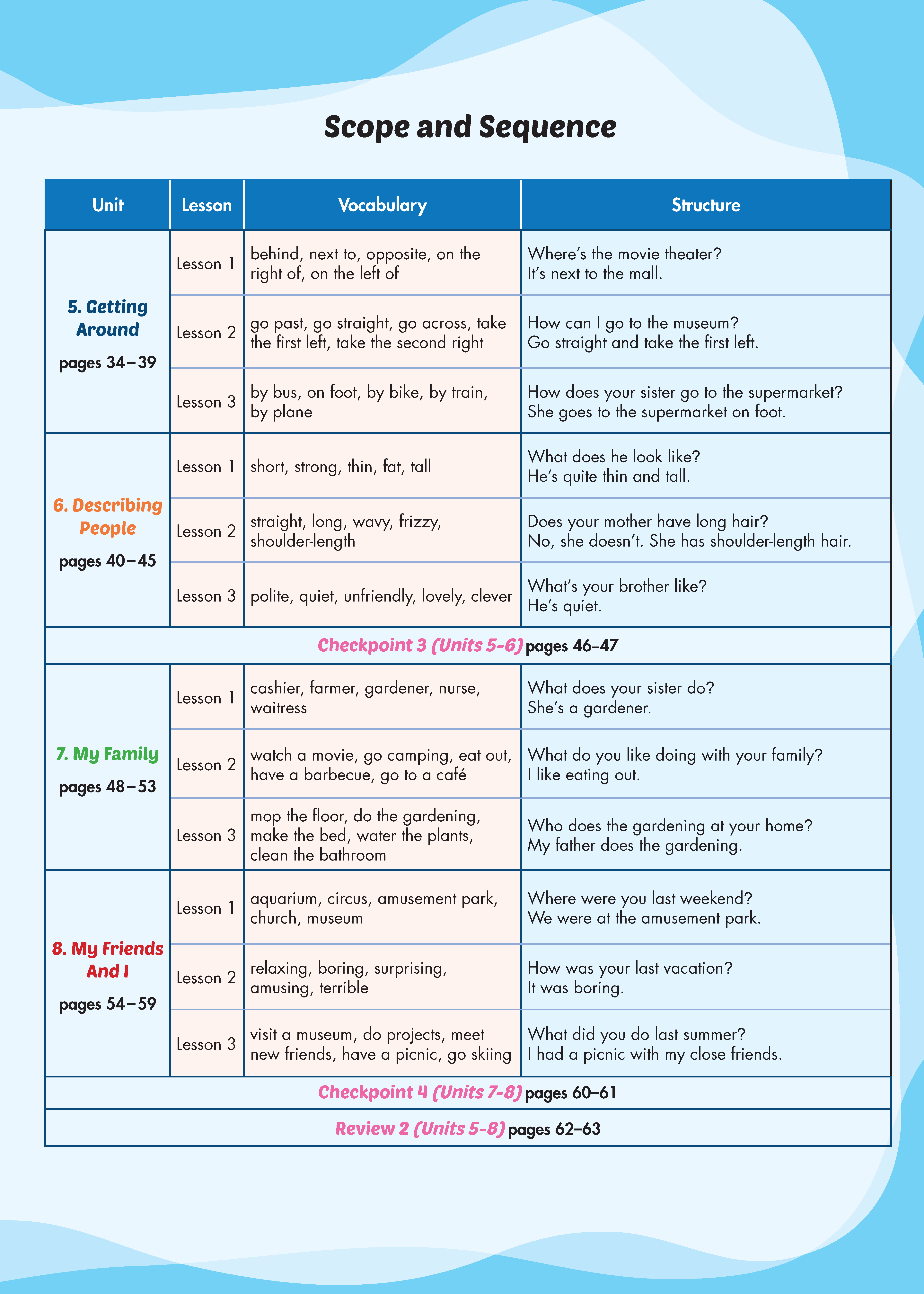 i-Learn Listening & Speaking 4 Student's Book