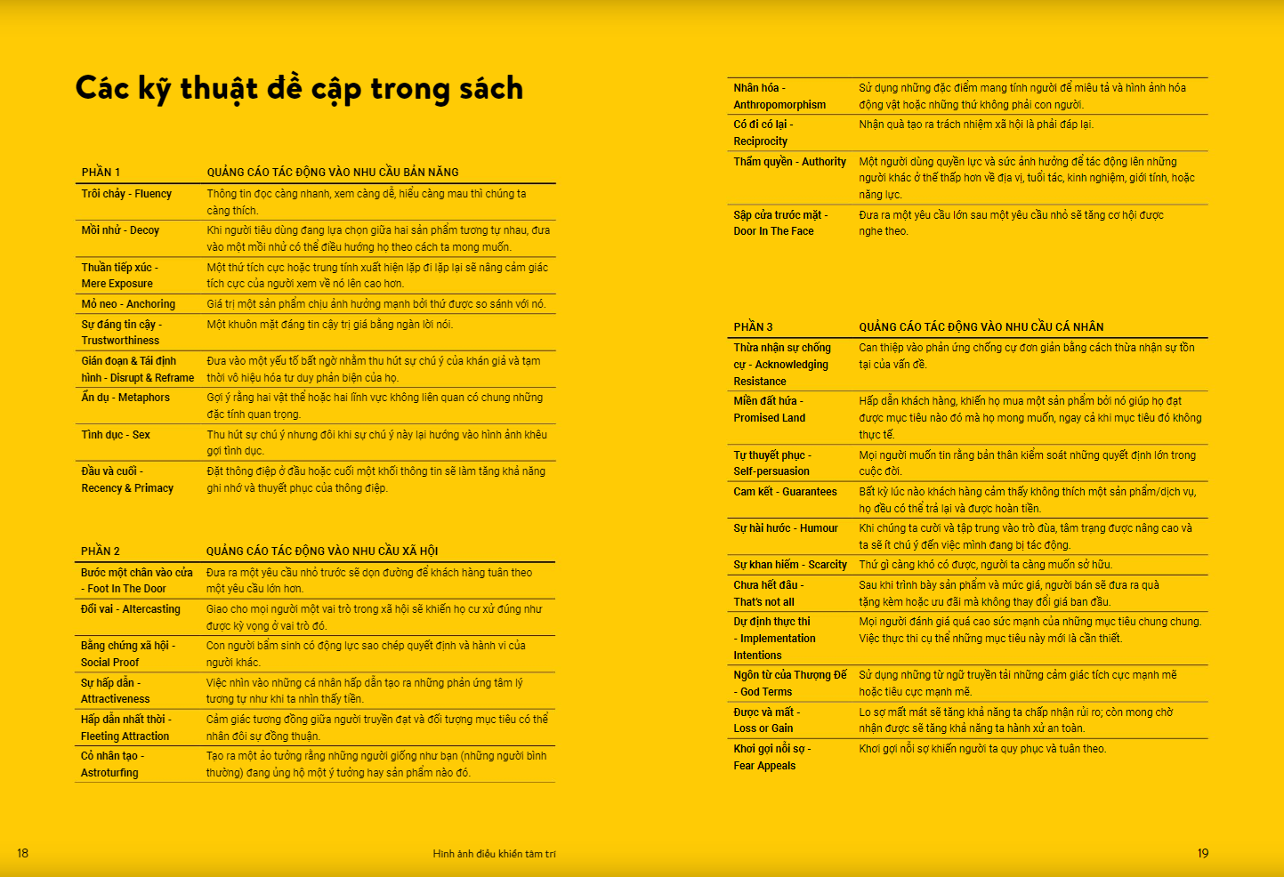 Sách RIO Book No.3 - Hình Ảnh Điều Khiển Tâm Trí - 30 Kỹ Thuật Điều Khiển Tâm Lý Trong Truyền Thông Thị Giác - ảnh 4