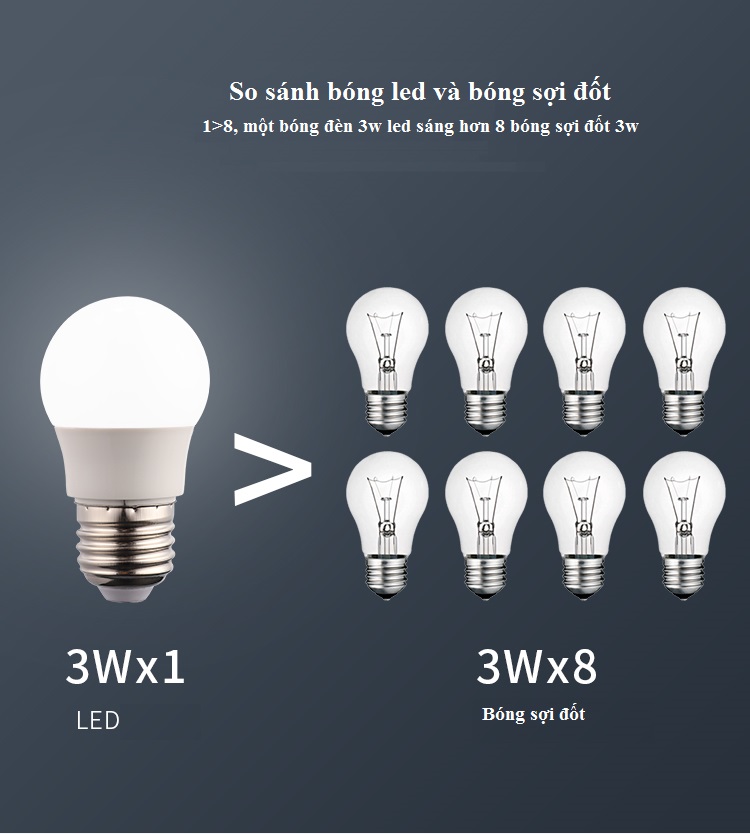 Bộ 10 bóng đèn led búp 18w siêu sáng.