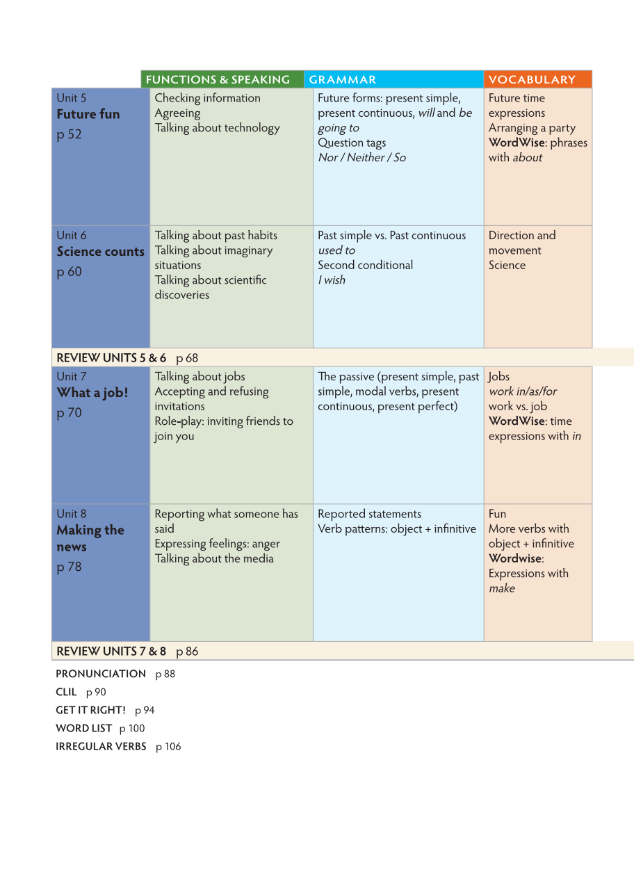 Tiếng Anh 10 Think - Workbook - ảnh 10