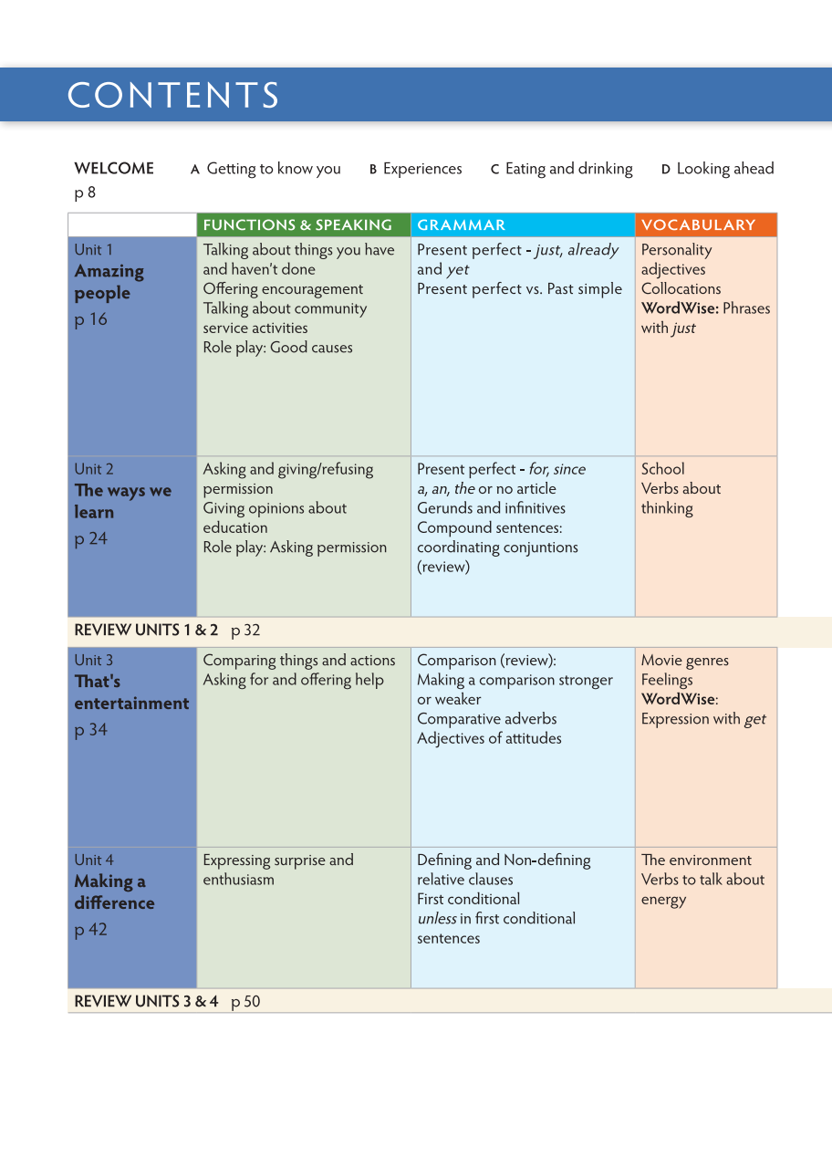 Tiếng Anh 10 Think - Workbook - ảnh 6