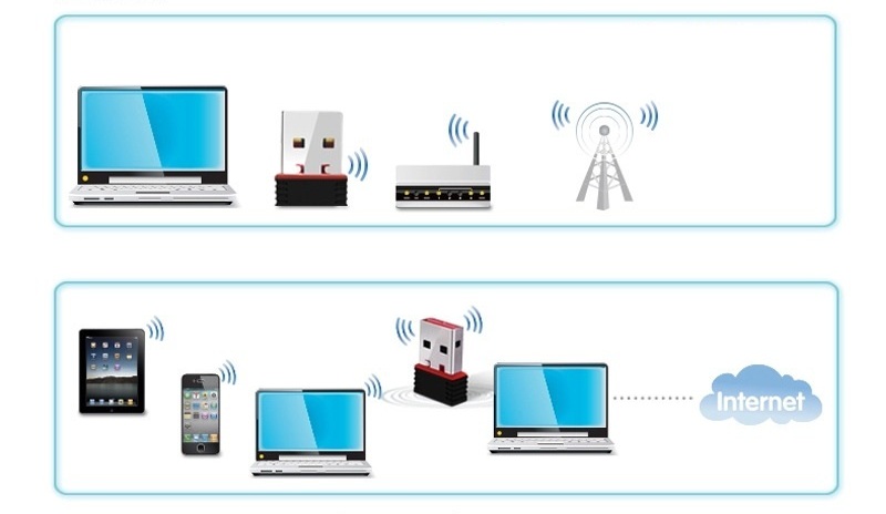 Hình ảnh USB nhận Wifi NS 4840