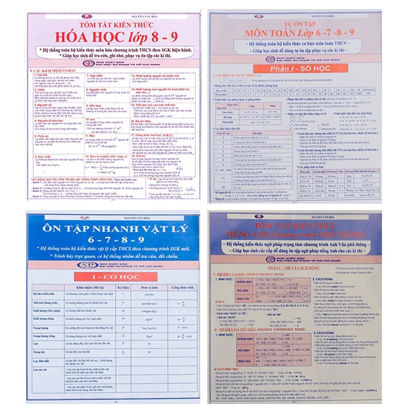 Combo Tóm Tắt Kiến Thức Toán - Lý - Hoá - Tiếng Anh