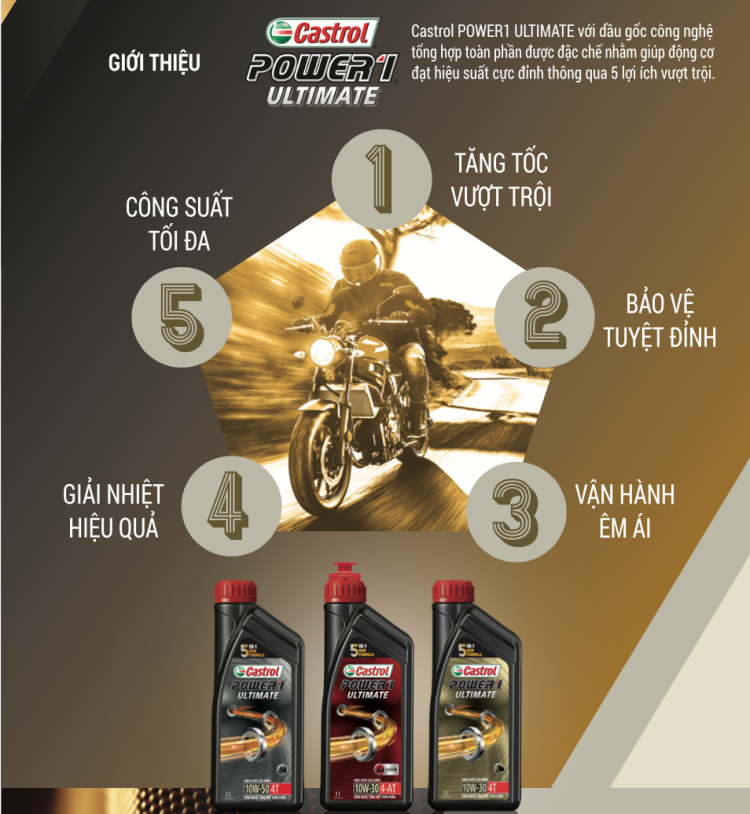 Dầu nhớt xe tay ga Castrol Power 1 Ultimate Scooter 10W-30, 800ML