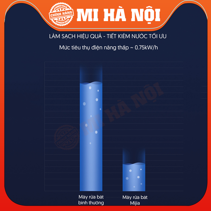 Máy Rửa Bát 8 Bộ Xiaomi Mijia – Kết Nối App (VDW0801M) - Hàng chính hãng