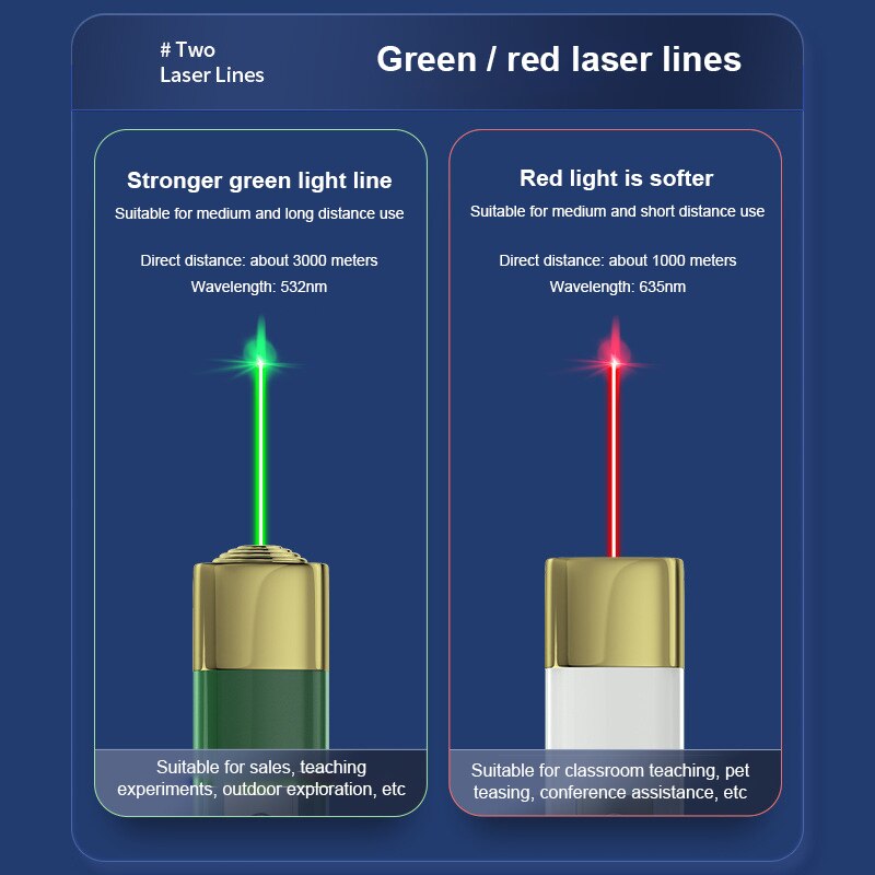 Đèn Pin Laser LED COB 3000m Built-in Battery High Powerful Red Laser Pointer