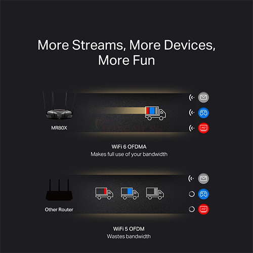 Bộ mở rộng sóng Wifi Mercusys AX3000 Range Extender ME80X - Hàng chính hãng