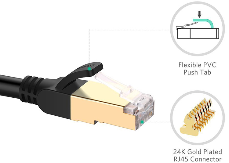 Dây Cáp Mạng Ugreen CAT7 11270 (3m) - Hàng Chính Hãng