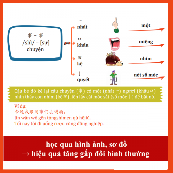 Sách - Combo Sơ Đồ Tư Duy 3300 Chữ Hán Tập 12 - Tập 34 - Tập 56 (3 Quyển) - Phạm Dương Châu