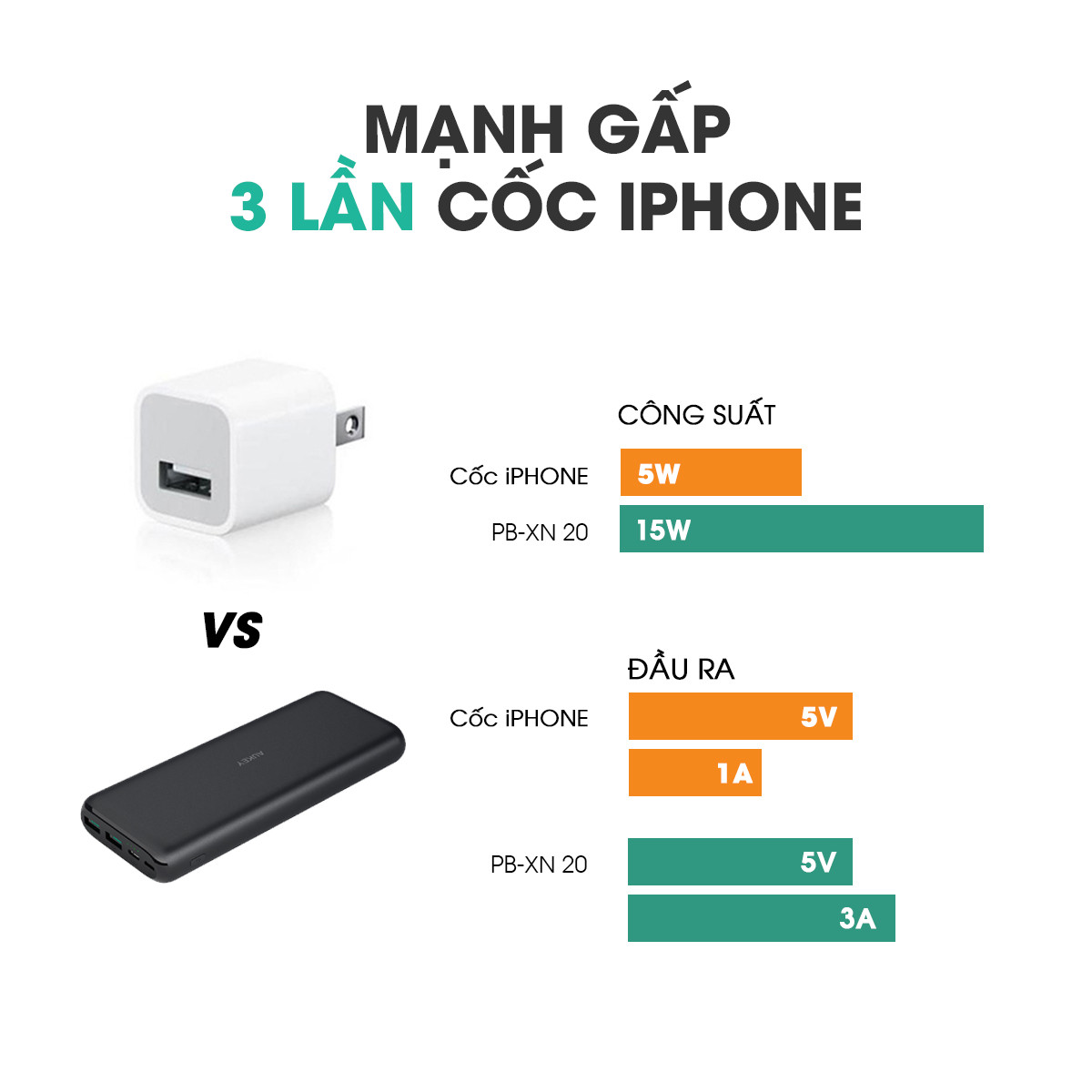 Pin Sạc Dự Phòng 20000mAh Aukey PB-XN20 2 Cổng AiPower  Tích Hợp Cổng Type C In/Out 15W - Hàng Chính Hãng