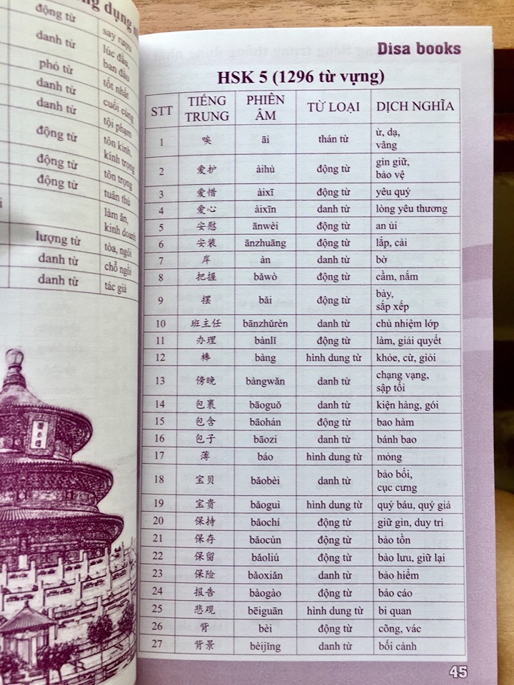 Sách - Combo 3: Học viết 1000 chữ Hán từ con số 0+250 Thông Điệp Thay Đổi Cuộc Đời Bạn+5000 từ vựng tiếng Trung thông dụng theo khung HSK +DVD tài liệu