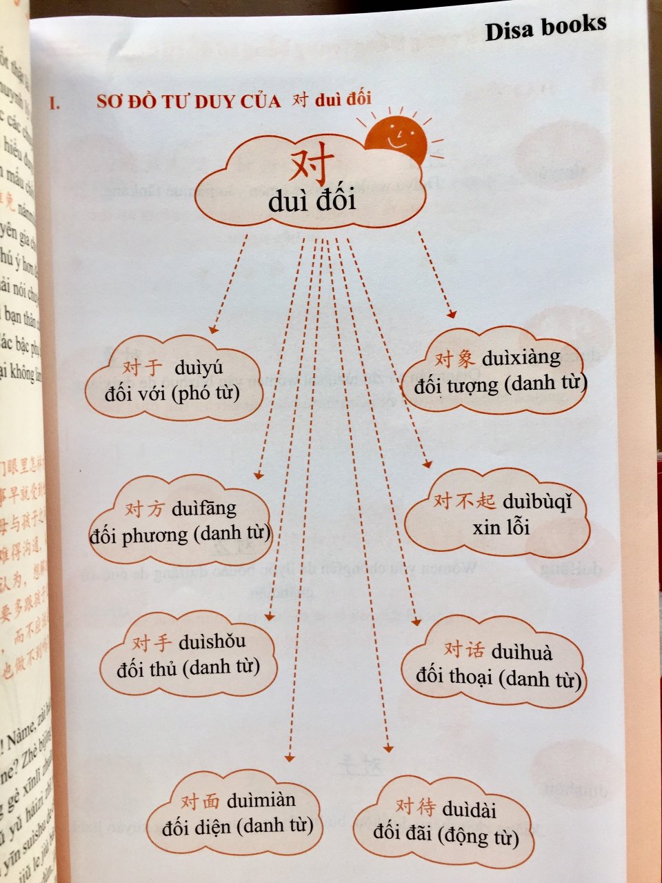 Combo 2 sách: 1500 Câu chém gió tiếng Trung thông dụng nhất + Học từ vựng tiếng Trung bằng sơ đồ tư duy + Kèm DVD