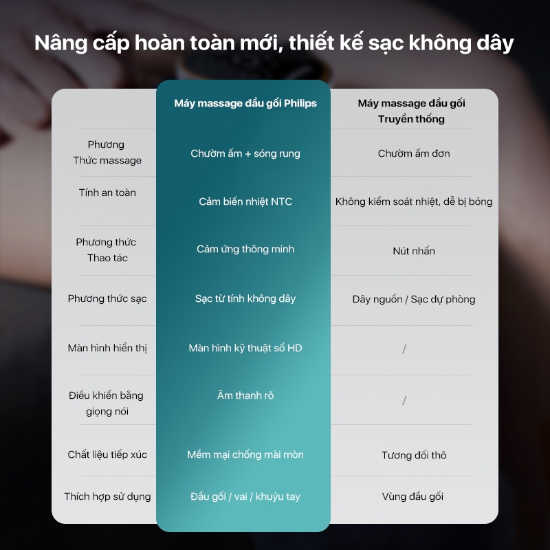 Hình ảnh Máy massage đầu gối cơ bắp vai tay PHILIPS PPM5301 thiết kế 3D vừa vặn ôm sát toàn vùng khớp gối - Hàng chính hãng