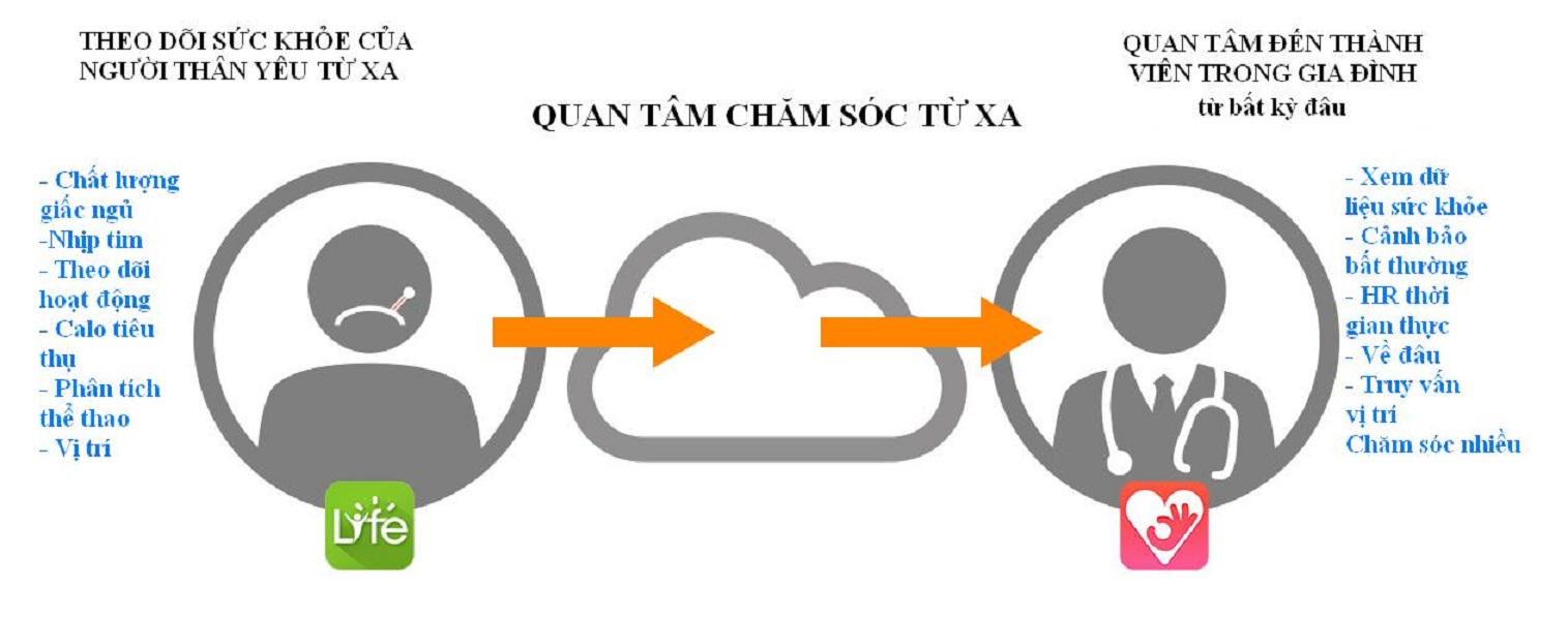 Đồng hồ thông minh đo nhịp tim cao cấp I-gotU Q-90 (Sọc Xanh Trắng) New - Hàng Chính Hãng