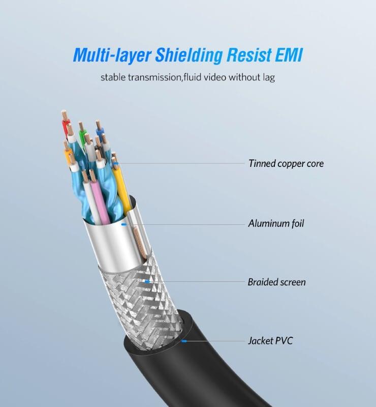 Ugreen UG40464HD101TK 5M màu Đen Cáp tín hiệu HDMI chuẩn 1.4 hỗ trợ phân giải 4K * 2K - HÀNG CHÍNH HÃNG