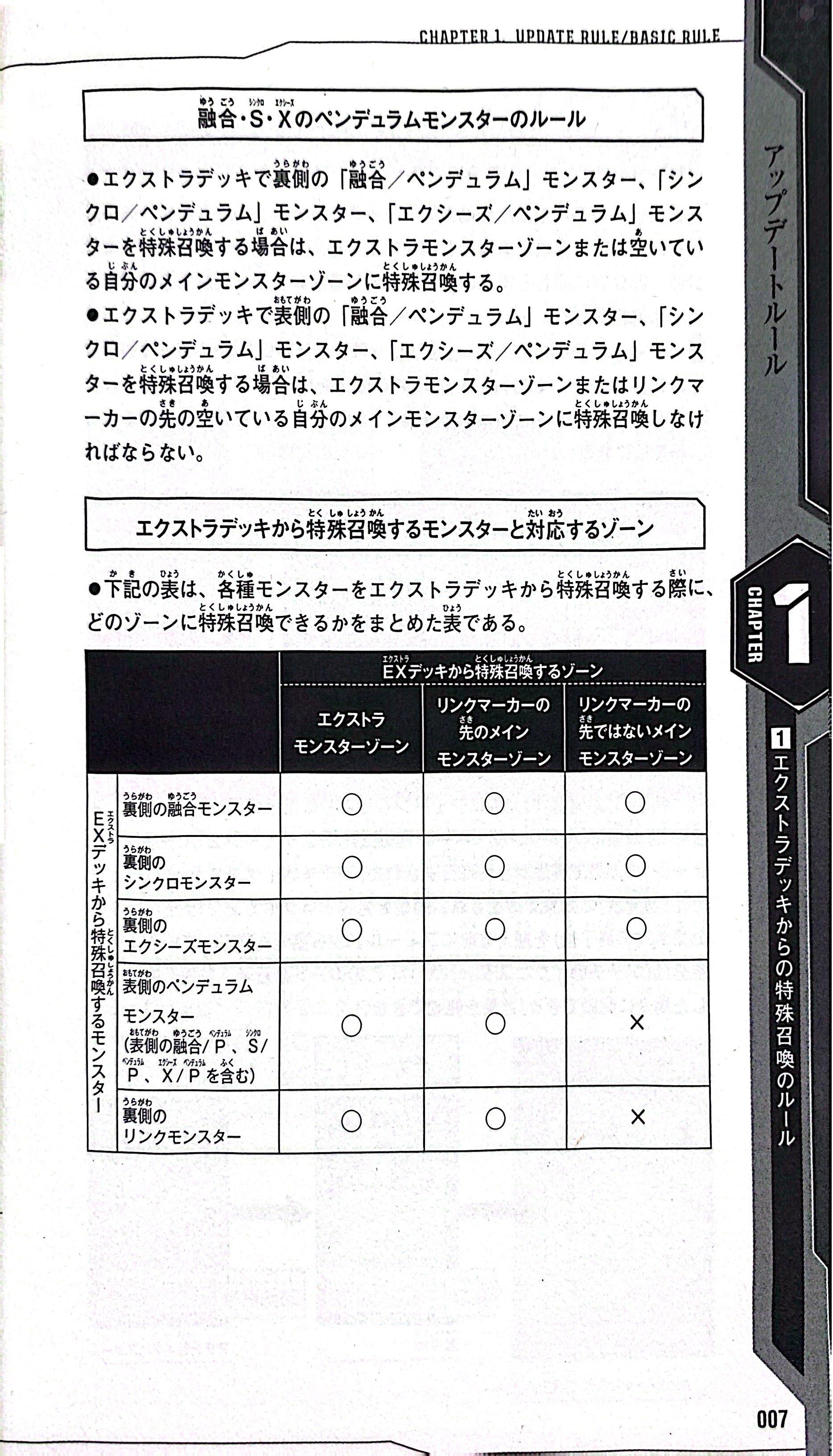 Sách ngoại văn: Yu-Gi-Oh! Official Card Game Perfect Rule Book 2020 (Japanese Edition)