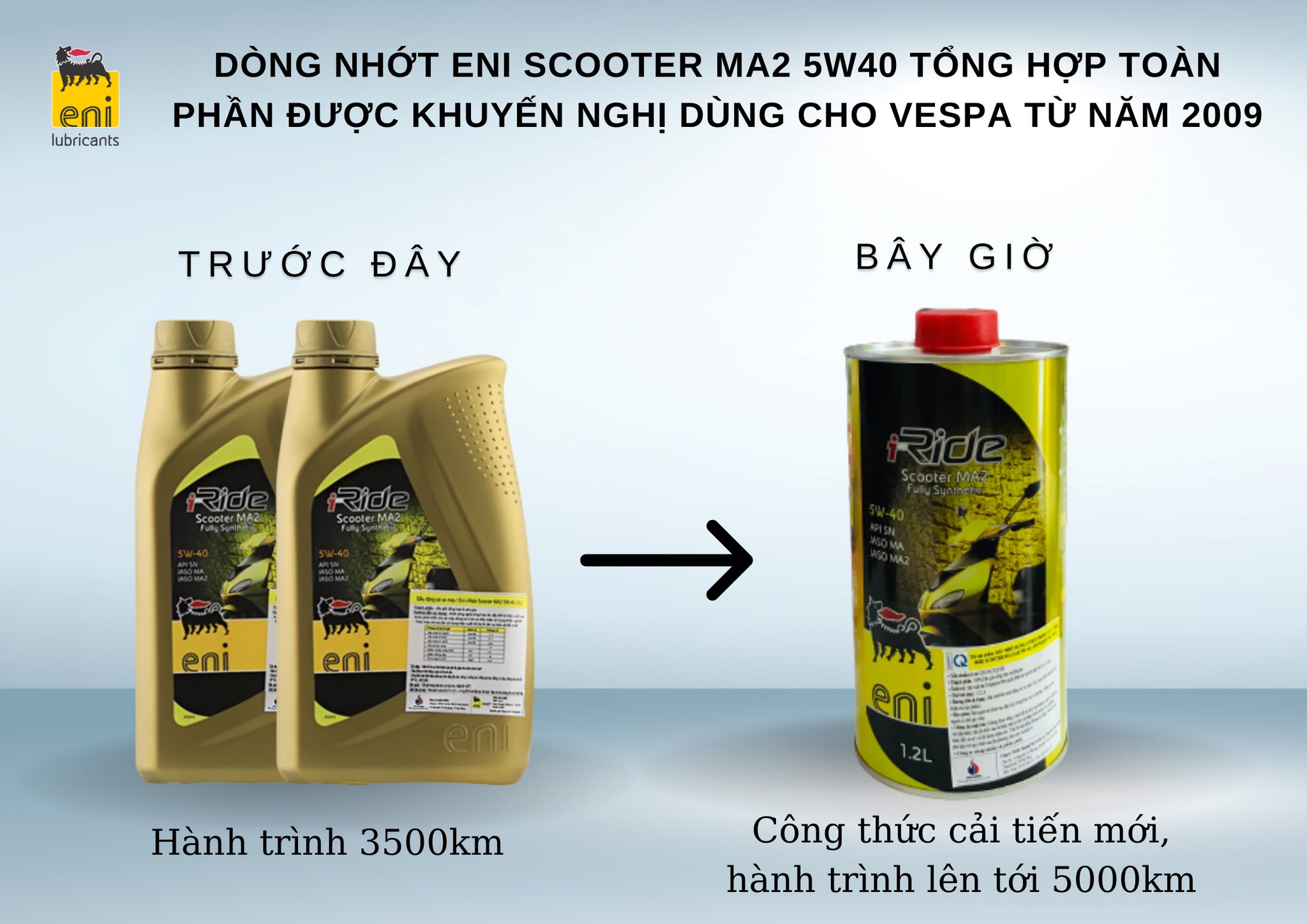 Nhớt Eni I-Ride Scooter MA2 5W40 full tổng hợp 1.2L