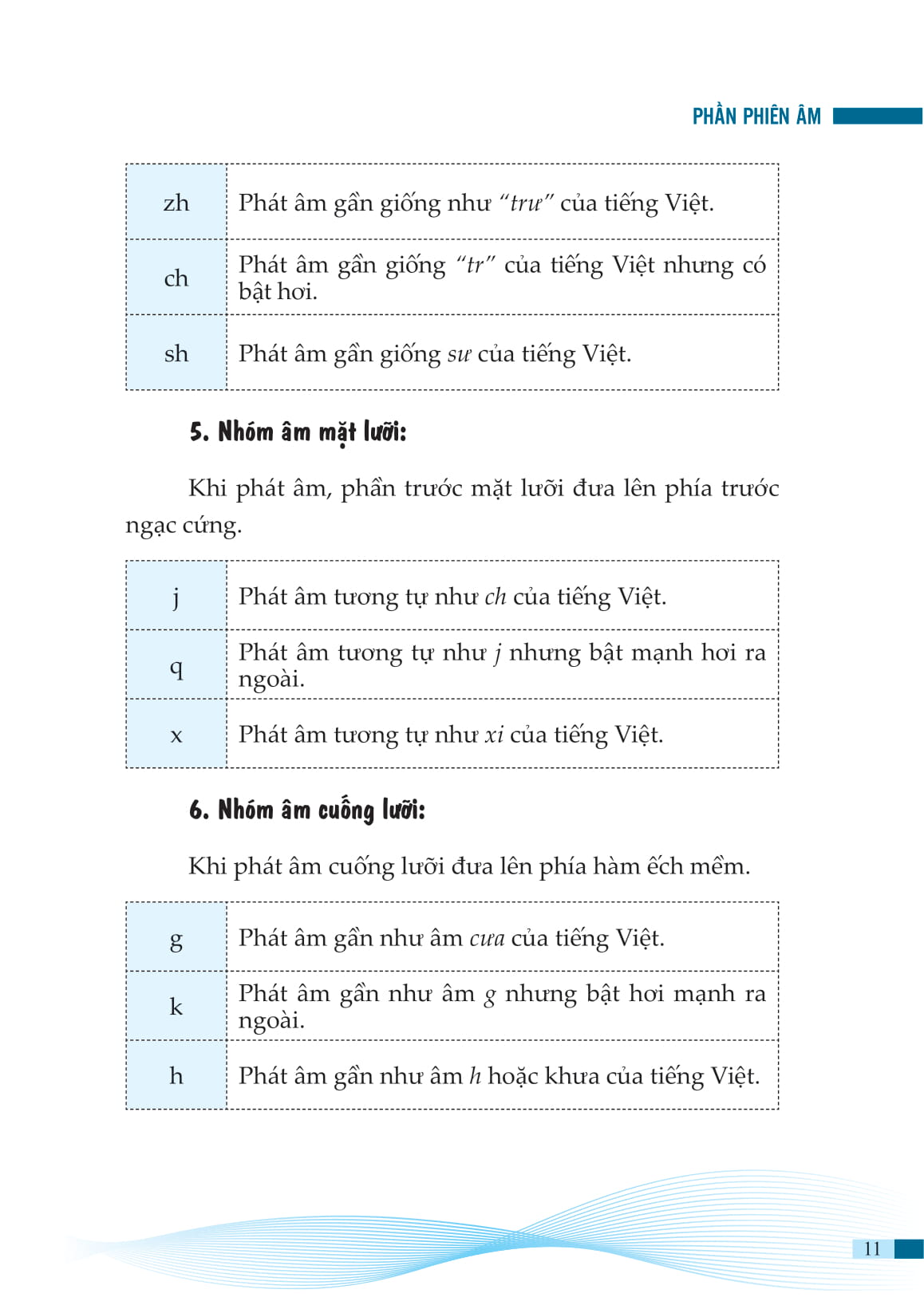 sách-combo 2 sách Tiếng Trung giao tiếp trong Kinh doanh Đặt hàng Buôn bán và Tự Học Tiếng Trung Cho Người Mới Bắt Đầu+DVD tài liệu