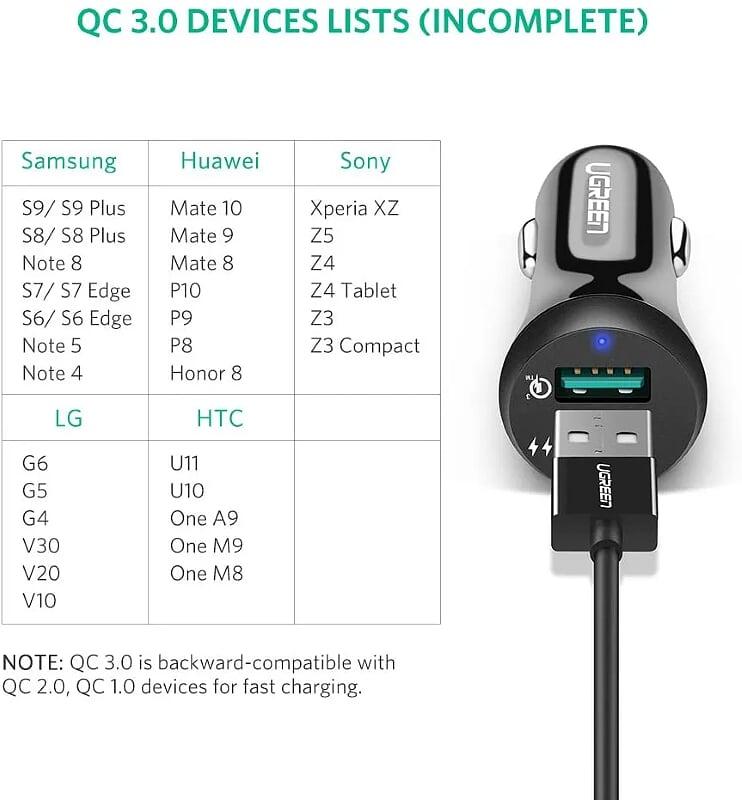 Ugreen UG40309CD114TK 30W qc3.0 Sạc trên ô tô 2 cổng USB hỗ trợ 2.4A + Quick Charge 3.0 màu đen - HÀNG CHÍNH HÃNG