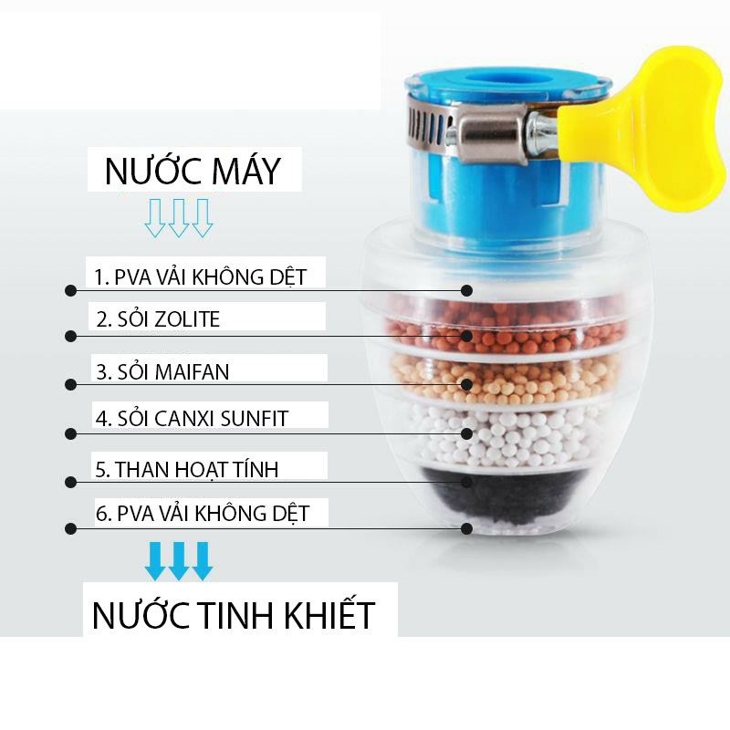 ĐẦU LỌC NƯỚC 6 TẤNG SIÊU TIỆN LỢI - LỌC NƯỚC NGAY TẠI VÒI - ĐEM LẠI NGUỒN NƯỚC TINH KHIẾT (Giao Hàng Theo Mẫu Ngẫu Nhiên)