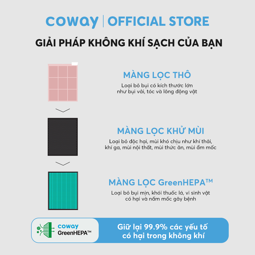 Máy lọc không khí Coway Cartridge AP-1019C và Máy lọc nước Coway Cinnamon P-6320R - Hàng chính hãng