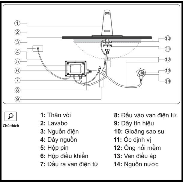 Vòi Nước Cảm Ứng Cao Cấp Life Home