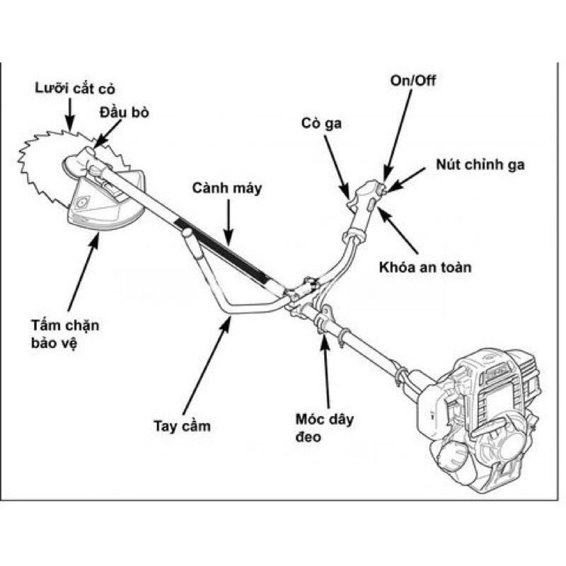 Máy cắt cỏ Honda GX35 SIÊU KHỎE , SIÊU BỀN Bỉ