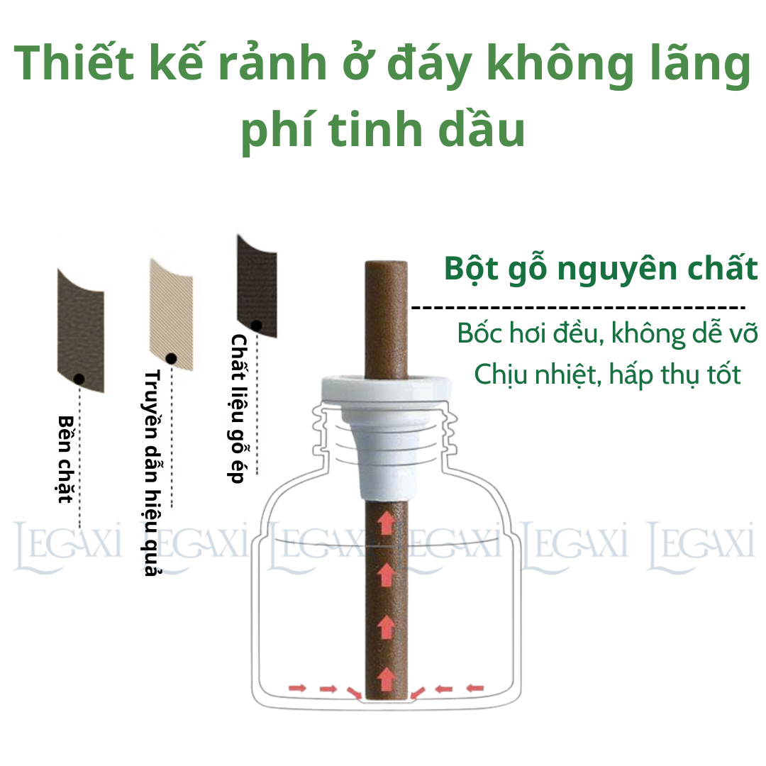 Set Đèn Xông Tinh Dầu Đuổi Muỗi Chất Liệu Thiên Nhiên, Không Mùi, Không Khói An Toàn Cho Mẹ Và Bé
