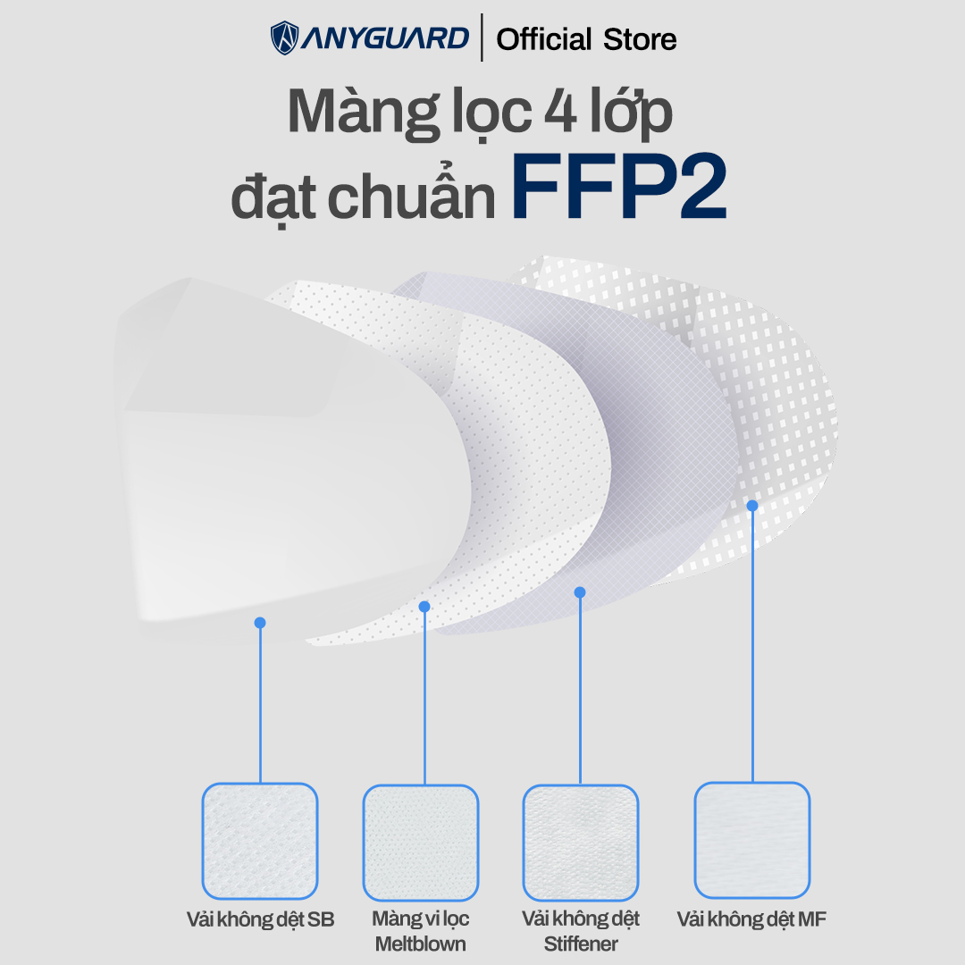 Khẩu Trang Y Tế Hàn Quốc KF94 Chính Hãng ANYGUARD Tiêu Chuẩn kháng bụi Châu Âu FFP2 Lọc 94% Bụi Mịn tới PM2.5, 4 Lớp Ngăn 99% Vi Khuẩn, An Toàn Cho Da Nhạy Cảm