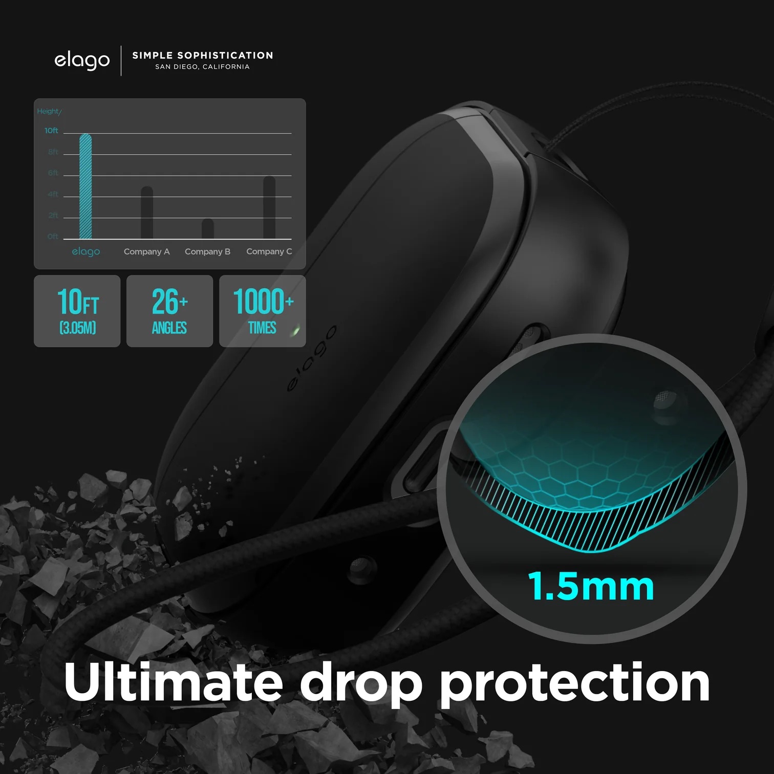 Ốp bảo vệ elago EDC Case cho AirPods Pro 2 - Hàng chính hãng