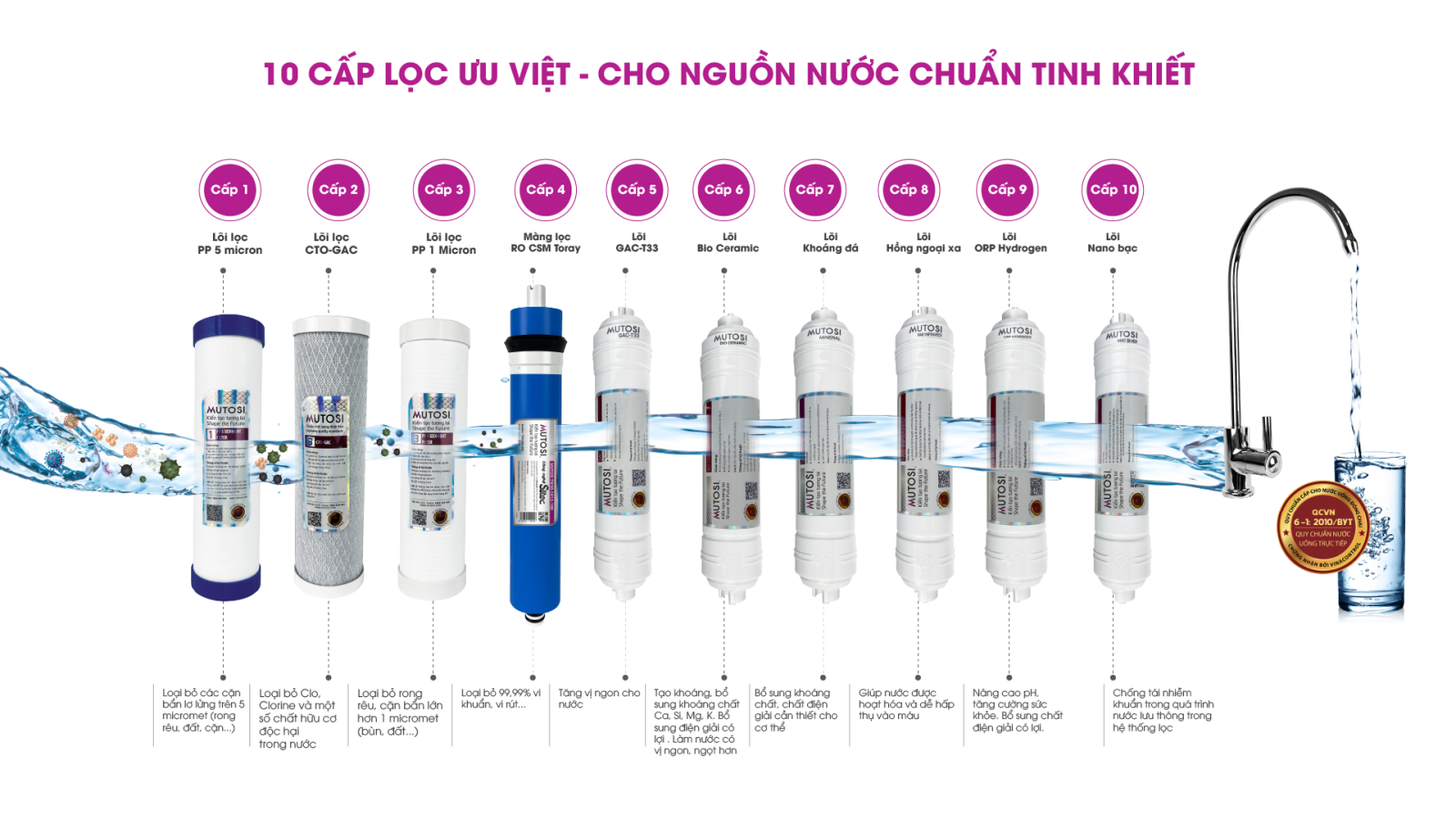 [SALE 50%] Máy lọc nước MUTOSI Nóng Lạnh Nguội 10 lõi MP-C102-MHC, Bảo hành chính hãng 3 năm phần điện-1 đổi 1 màng RO trong 12 tháng. Hàng chính hãng.