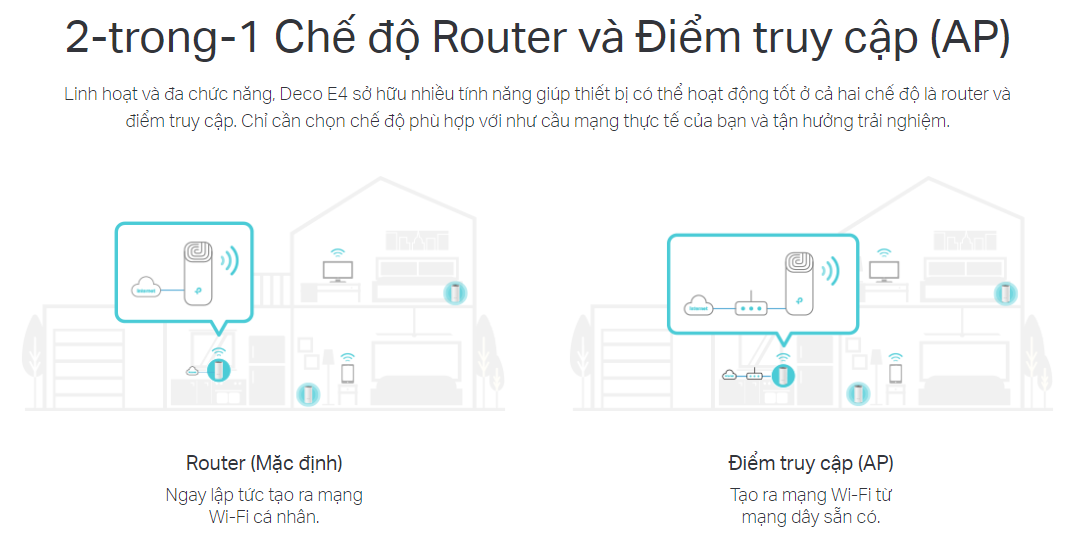Bộ Phát Wifi Mesh Băng Tần Kép TP-Link Deco E4 AC1200 MU-MIMO - Hàng Chính Hãng