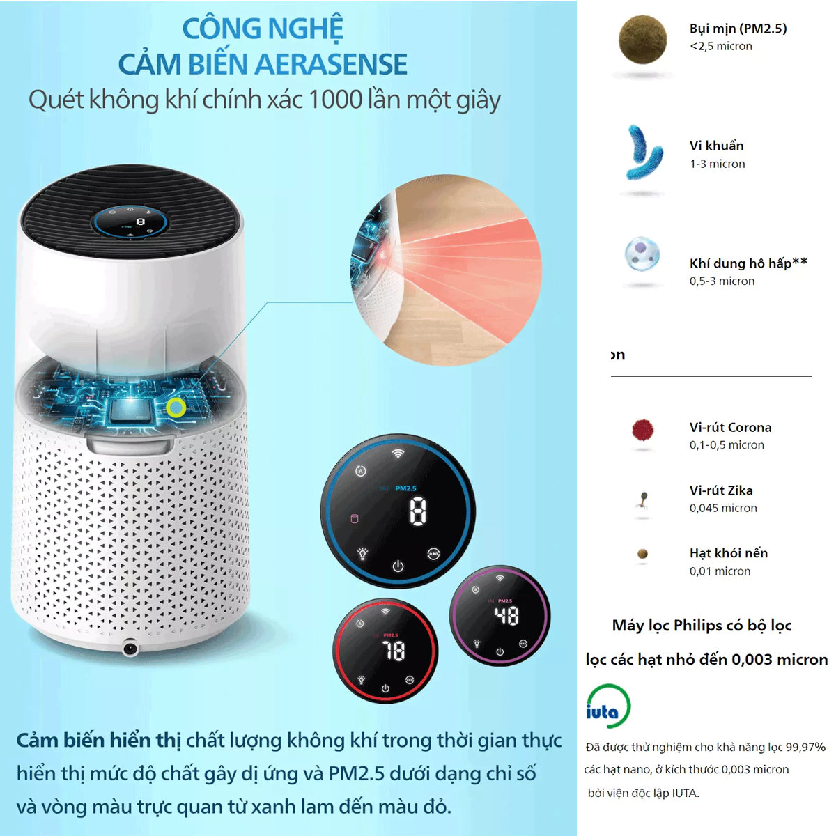 Máy lọc không khí Philips AC1715/20 công suất 27W, điểu khiển bằng giọng nói - Hàng chính hãng