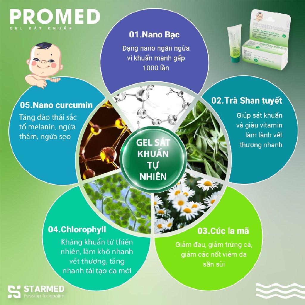 Gel Sát Khuẩn PROMED Kem Bôi Hăm Tã, Côn Trùng Đốt, Ngừa Sẹo An Toàn Cho Bé Hộp 30g