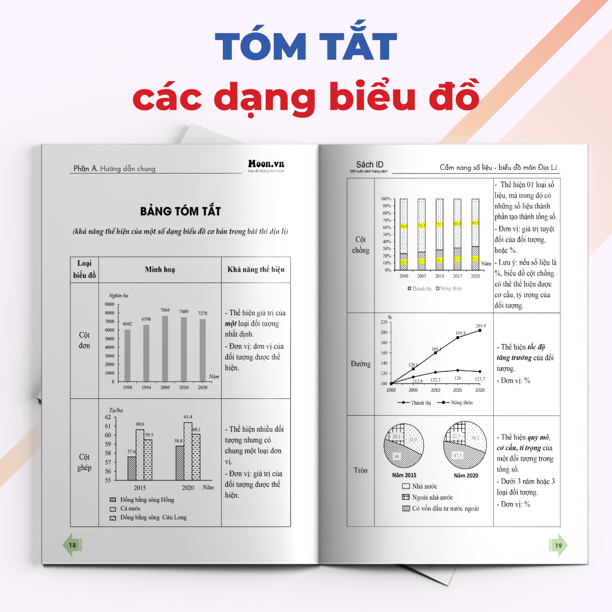 Sổ tay kiến thức địa lí 12: cẩm nang số liệu - biểu đồ môn địa lí