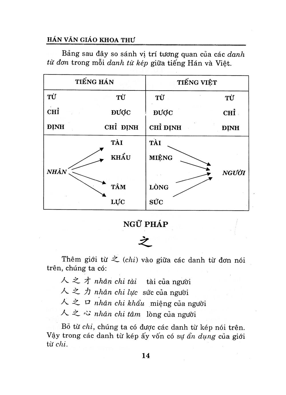 Hán Văn Giáo Khoa Thư