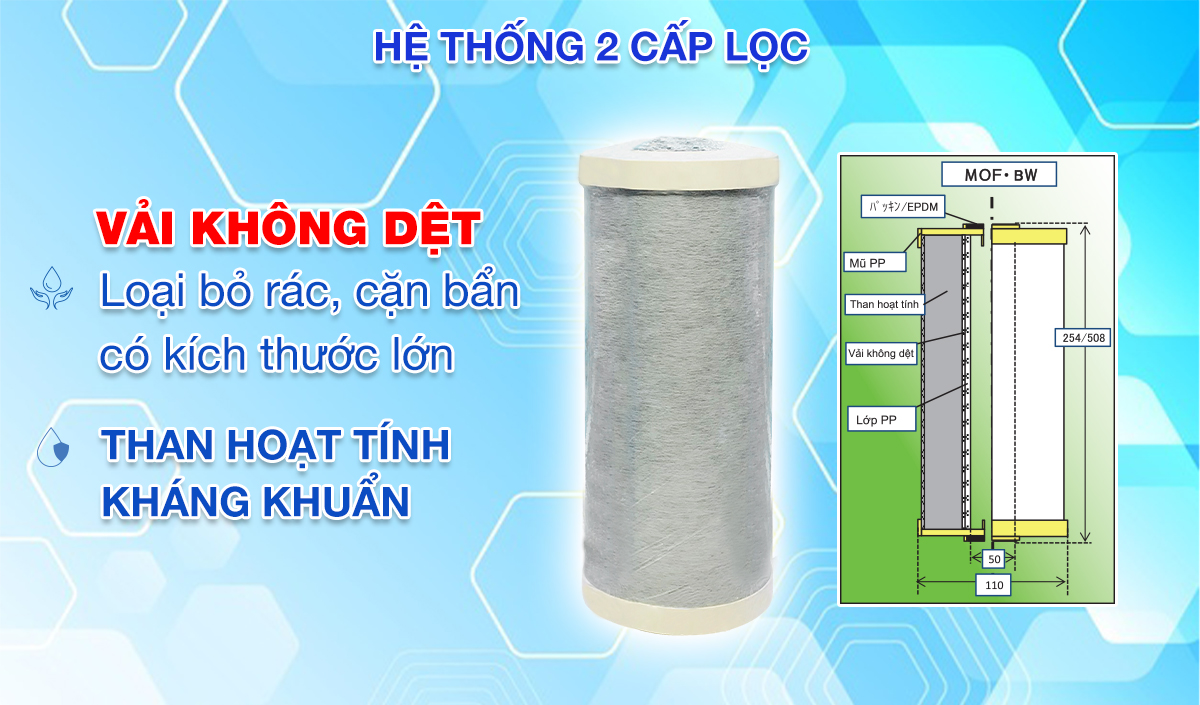 Bộ lọc tổng Callme Kitz MOF254BW 10 inch - Lọc tổng cho dân dụng, tiền lọc RO, công suất 30 lít/phút, 2 cấp lọc - Hàng nhập khẩu chính hãng