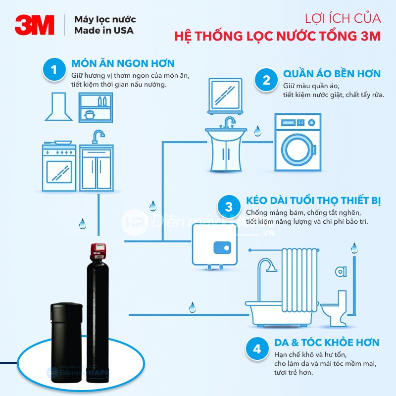 Máy Làm Mềm Nước 3M™ WTS150 Cho Biệt Thự, Villa, Nhà Phố... 3MWTS150 Chuyên Xử Lý Nước Cứng Nhập Khẩu Mỹ - Hàng Chính Hãng 3M